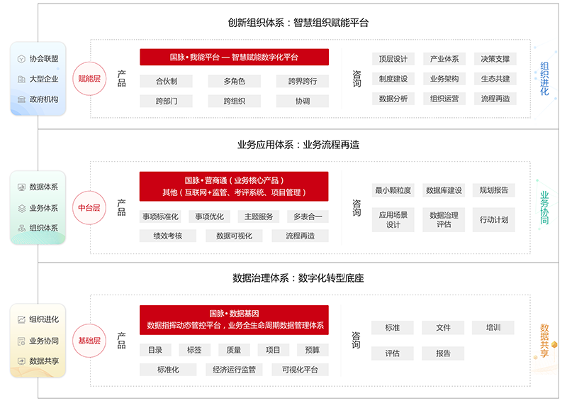 庄闲游戏数字化转型服务体系